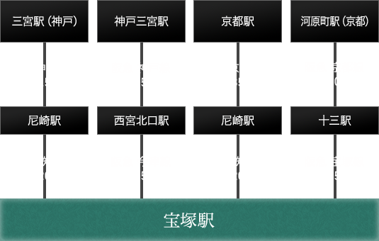 電車をご利用の場合
